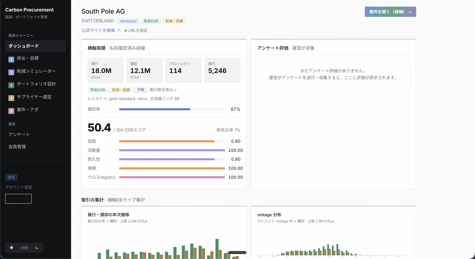 カーボンクレジット調達管理システムのダッシュボード